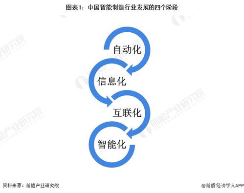 2022年中國計算機系統(tǒng)集成行業(yè)制造業(yè)領(lǐng)域應(yīng)用市場現(xiàn)狀及競爭格局分析