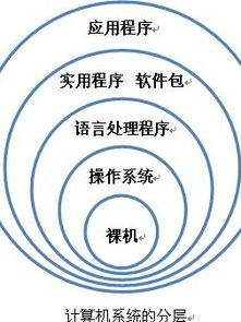 計算機系統(tǒng)與計算機系統(tǒng)集成 構(gòu)建現(xiàn)代信息技術(shù)的基石