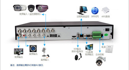 高清750線監(jiān)控器家用套裝 性能、優(yōu)勢(shì)與廠家介紹
