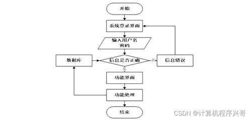 SpringBoot疫情物資管理系統(tǒng)設(shè)計(jì)與實(shí)現(xiàn)