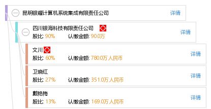 昆明銀耀計(jì)算機(jī)系統(tǒng)集成有限責(zé)任公司 打造專業(yè)可靠的計(jì)算機(jī)系統(tǒng)集成解決方案